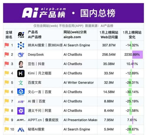 台媒deepseek全球下载的简单介绍